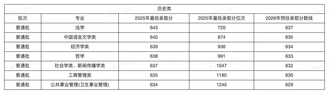 原創來自鄰省985大學的“偏愛”，華中科技大學在豫招生568人，河南考生多少分可以上華中科技大學
