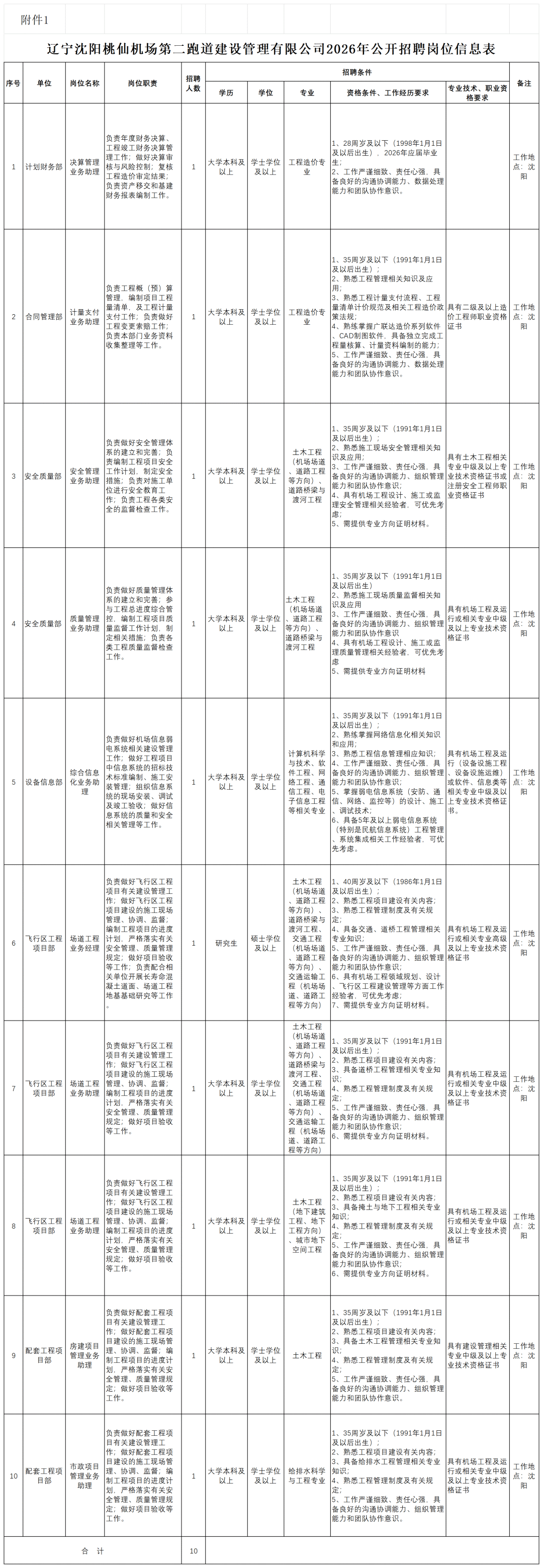遼寧企事業單位招聘最新資訊！