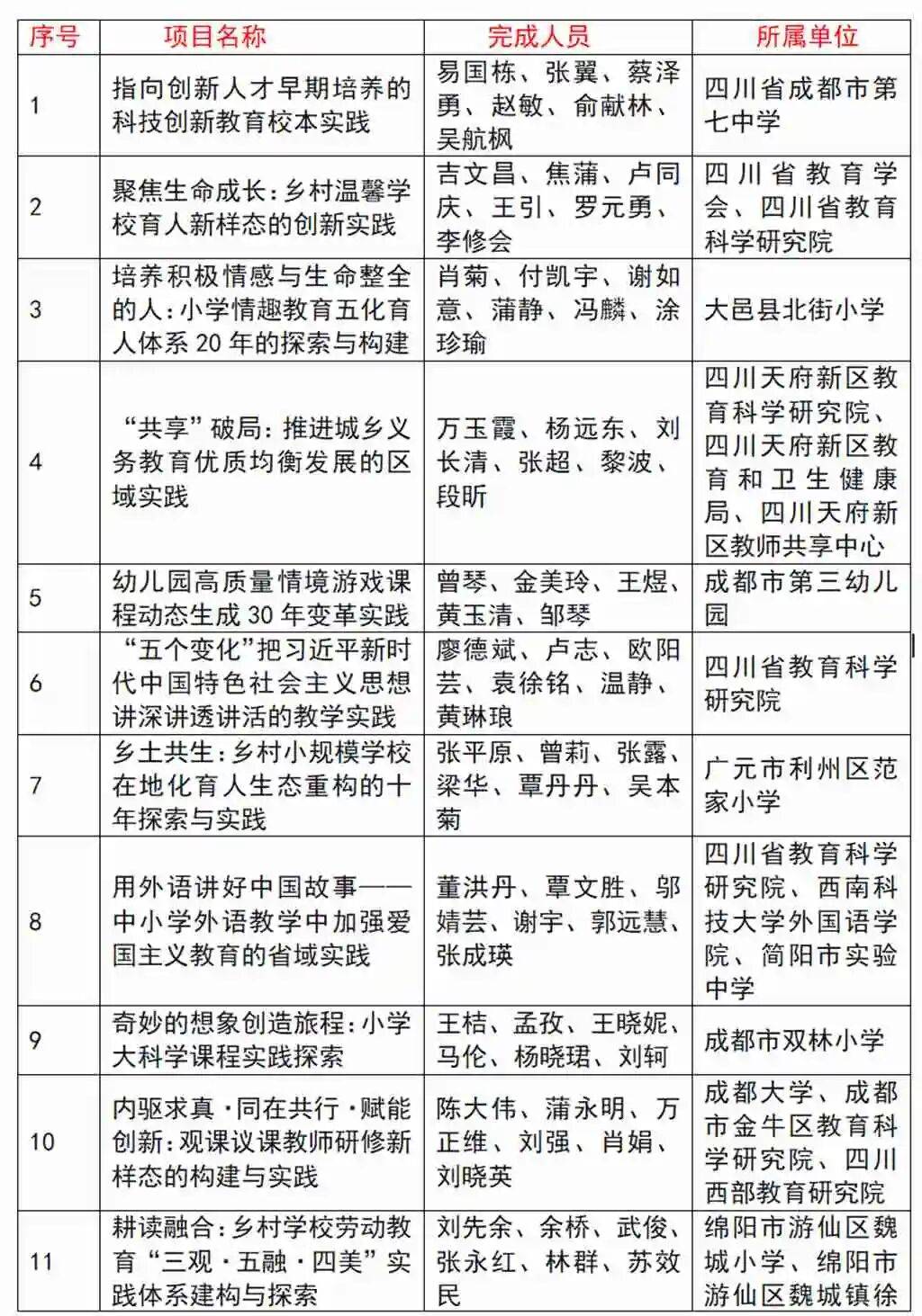 郭其俊：四川省2025基礎教育特等獎教學成果解析