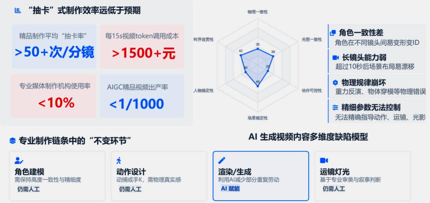 上海交大推出世界敘事模型，滬上影視工業錨定技術話語權