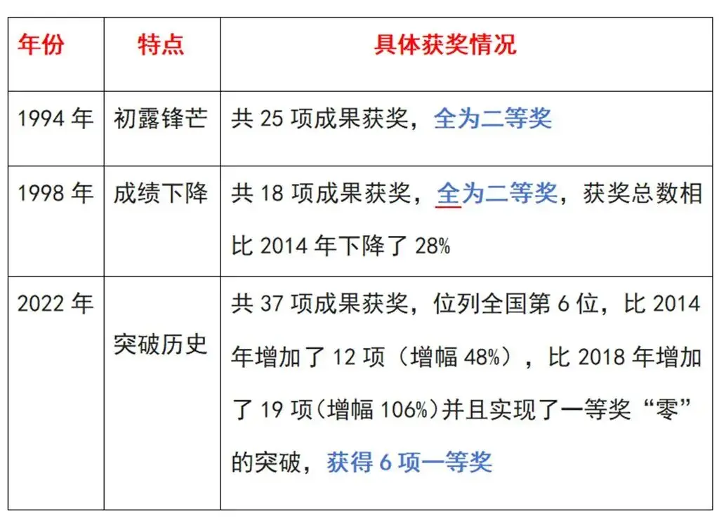 郭其俊：四川省2025基礎教育特等獎教學成果解析