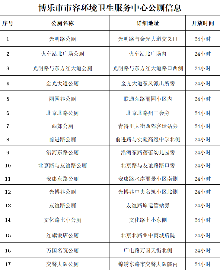 收藏！博樂市17座公廁完整點位資訊速看~