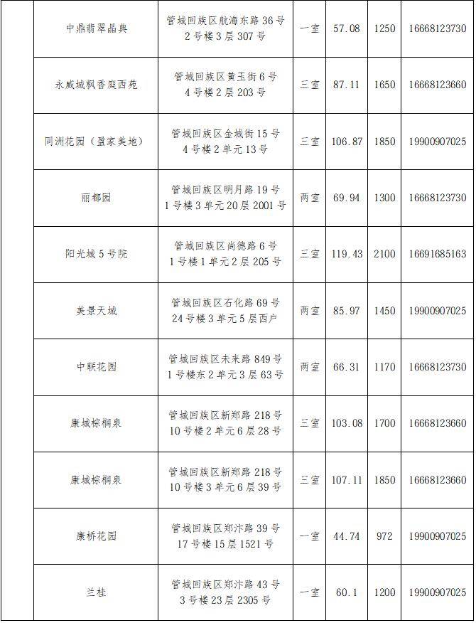 煥新精裝285間！2026年鄭州市第六批保障性租賃住房來了