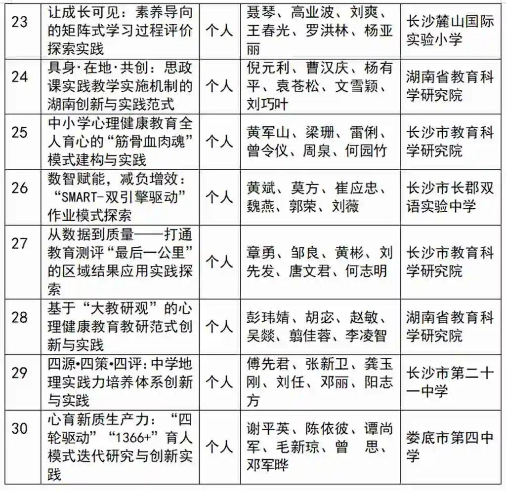 郭其俊：四川省2025基礎教育特等獎教學成果解析