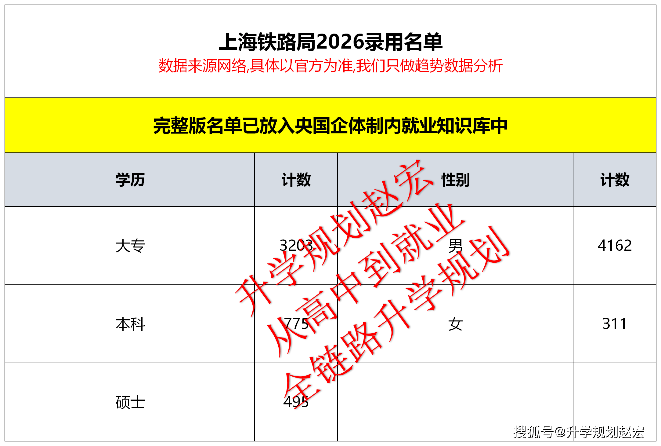 原創上海鐵路局2026錄用4473人，研究生大幅增加，南鐵院1066人