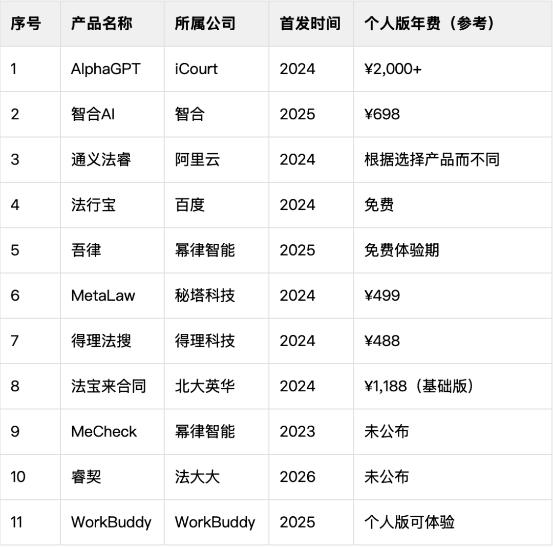 專業文章丨法律AI工具實測指南：11款法律AI工具，誰是法律人真正的“第二大腦”