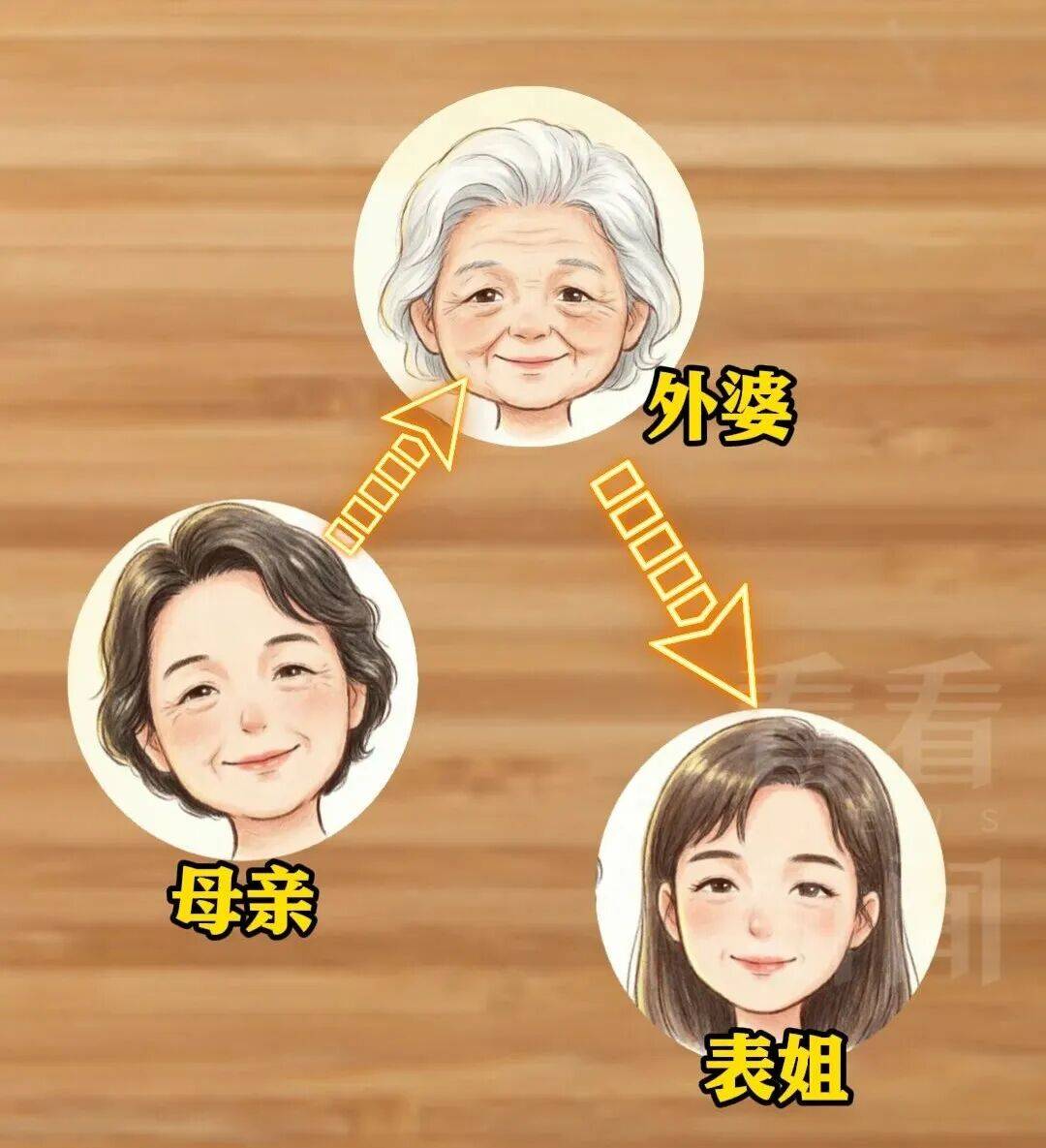 獨生子女≠唯一繼承人！表姐也來爭遺產，房產憑什麼流向親戚？