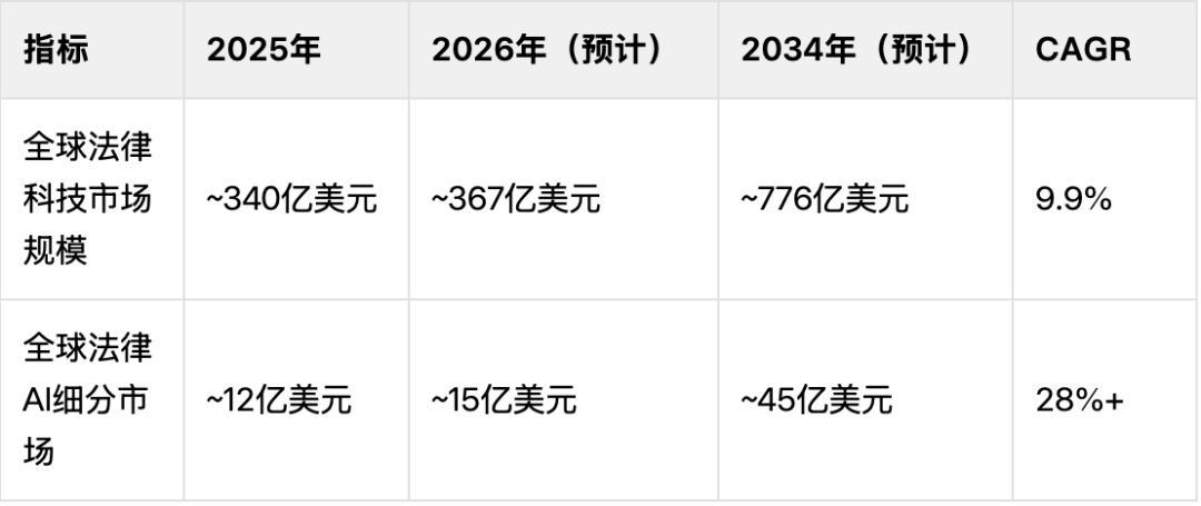 專業文章丨法律AI工具實測指南：11款法律AI工具，誰是法律人真正的“第二大腦”