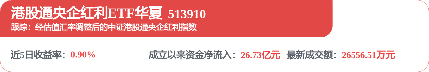 中國船舶租賃（03877.HK）：7月6日南向資金增持46.6萬股