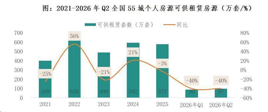 2026年中國住房租賃行業市場發展半年報