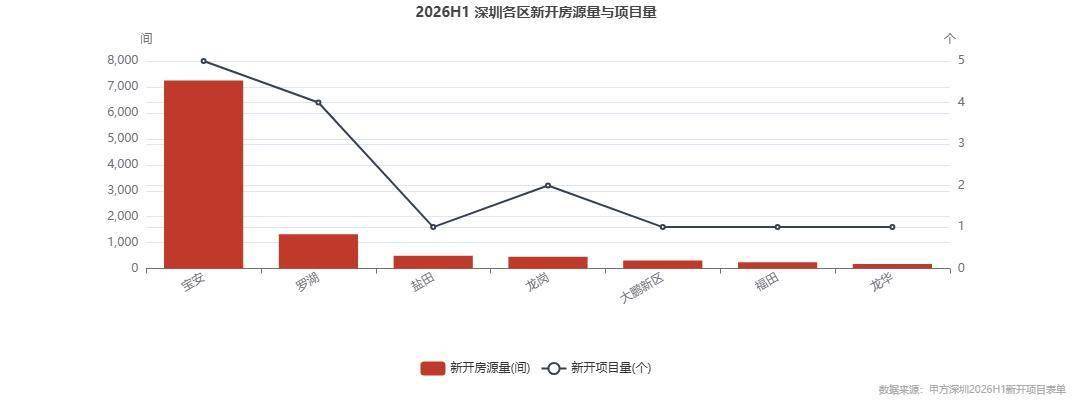 2026年上半年深圳租賃市場半年度研判報告