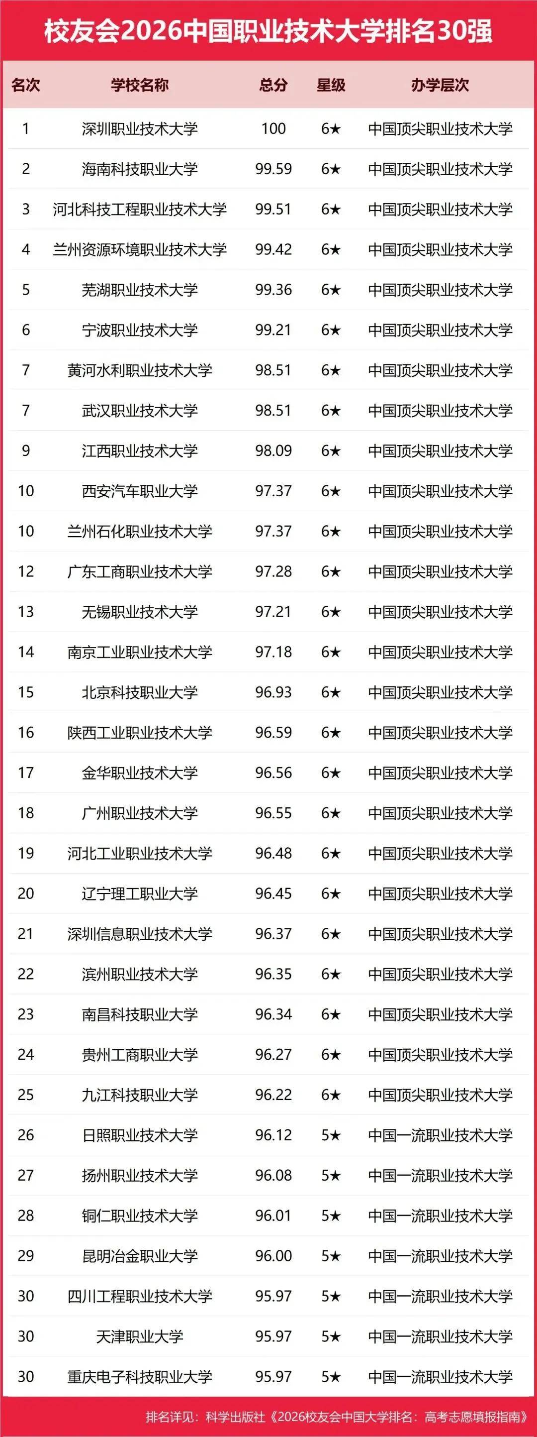 校友會2026中國重點大學排名，北京大學連續20年贏得冠軍