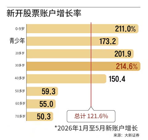 原創韓國股市熱潮：大學生借錢炒股、中學生模擬炒股