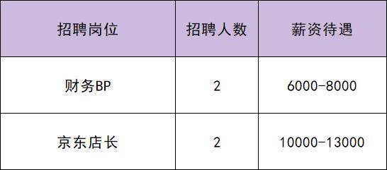 共招115人！通州最新招聘來了——