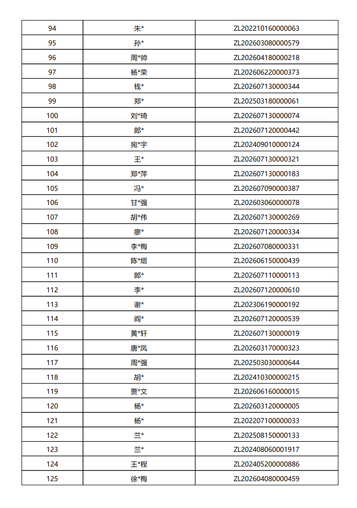 1347人！成都錦和康城·康泰苑保租房搖號結果出爐！查詢方式及入口→