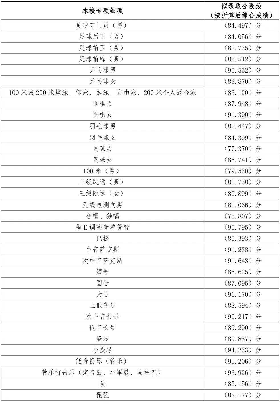深圳中學中考錄取分數線（2023-2025）