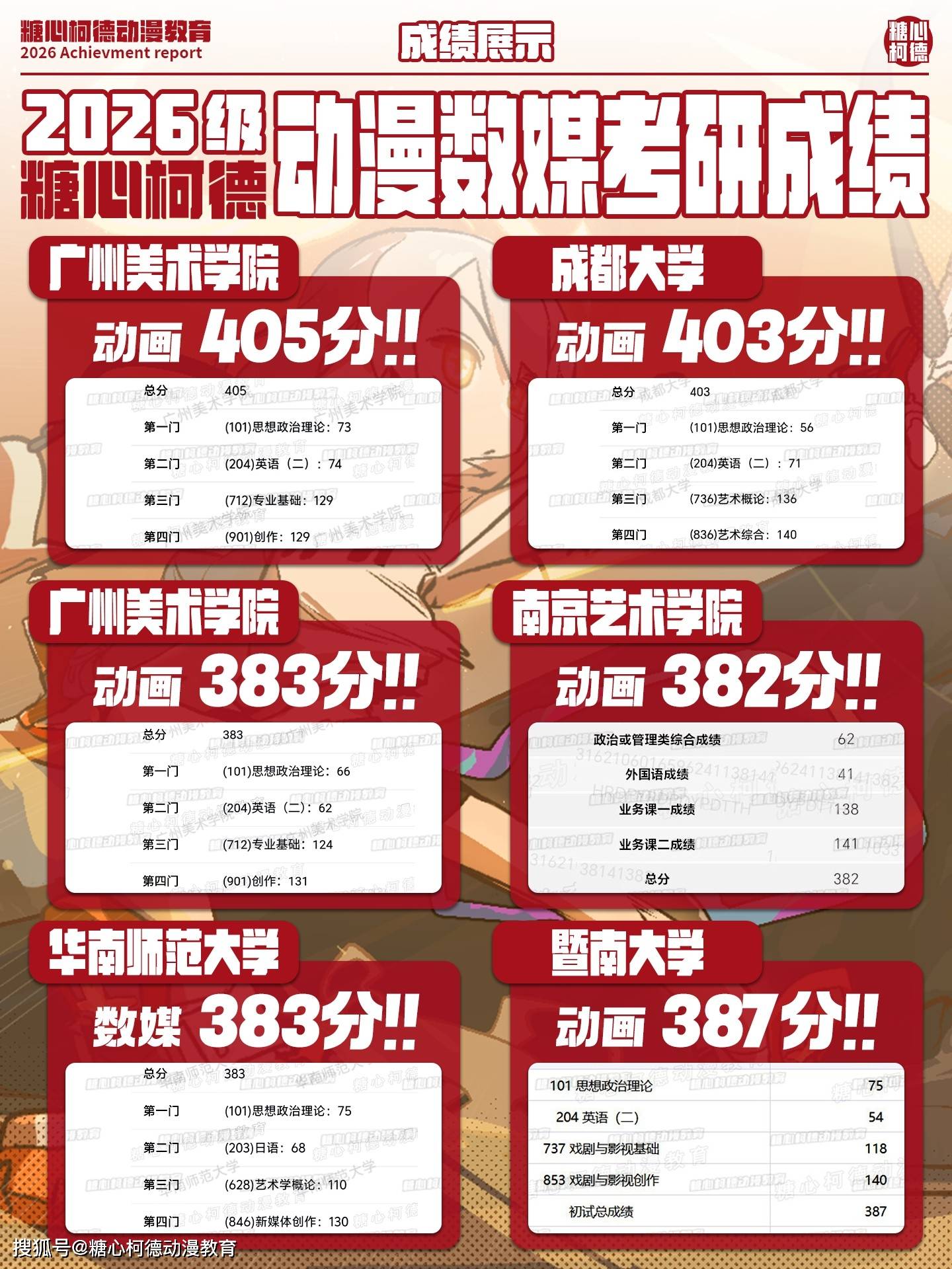 【全面升級】2027級糖心柯德數媒動畫考研手繪課程正式招生中！丨設計考研丨動畫考研丨數媒考研丨插畫考研丨漫畫考研丨遊戲考研丨動漫考研丨藝術考研