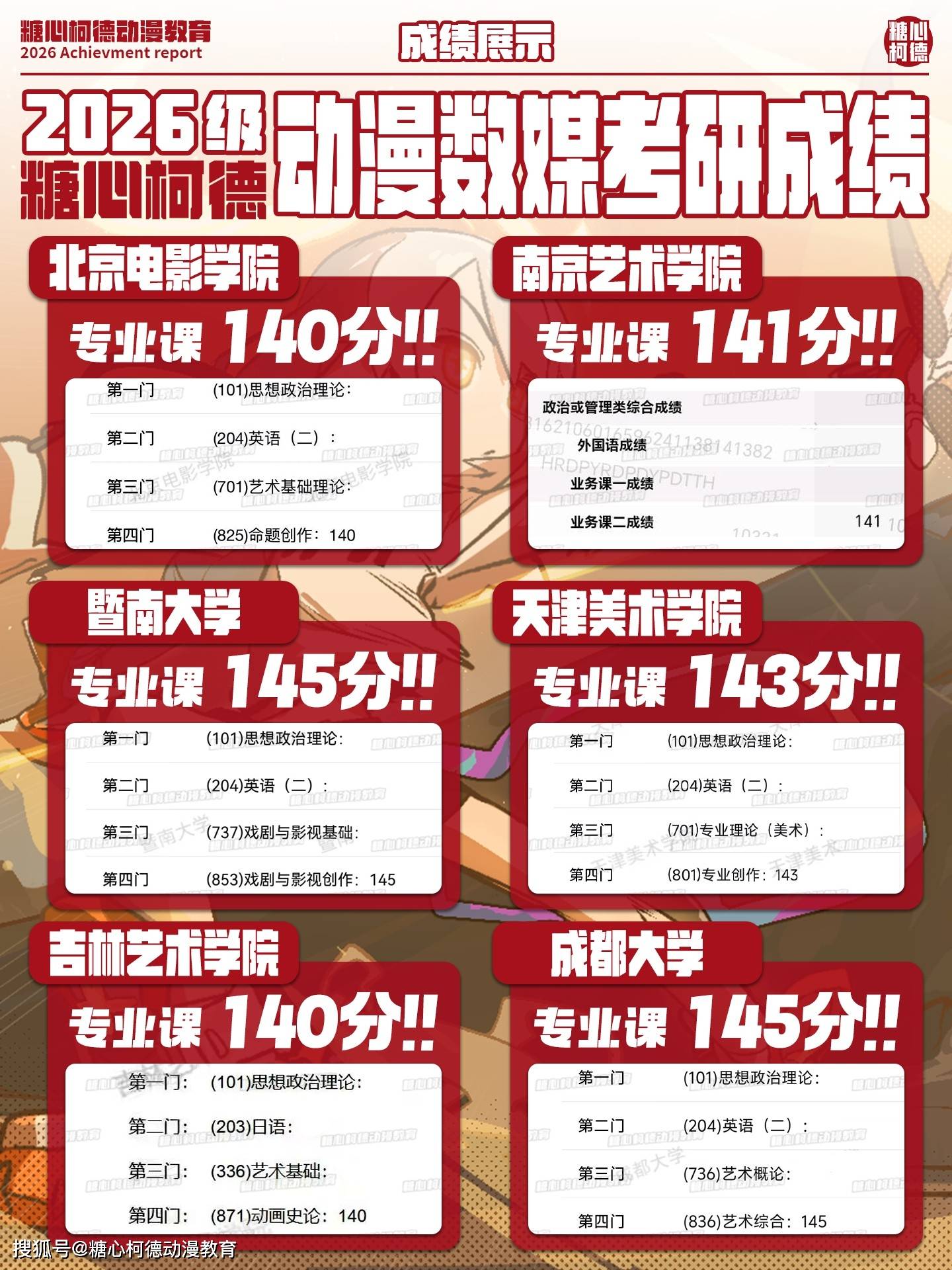 【全面升級】2027級糖心柯德數媒動畫考研手繪課程正式招生中！丨設計考研丨動畫考研丨數媒考研丨插畫考研丨漫畫考研丨遊戲考研丨動漫考研丨藝術考研