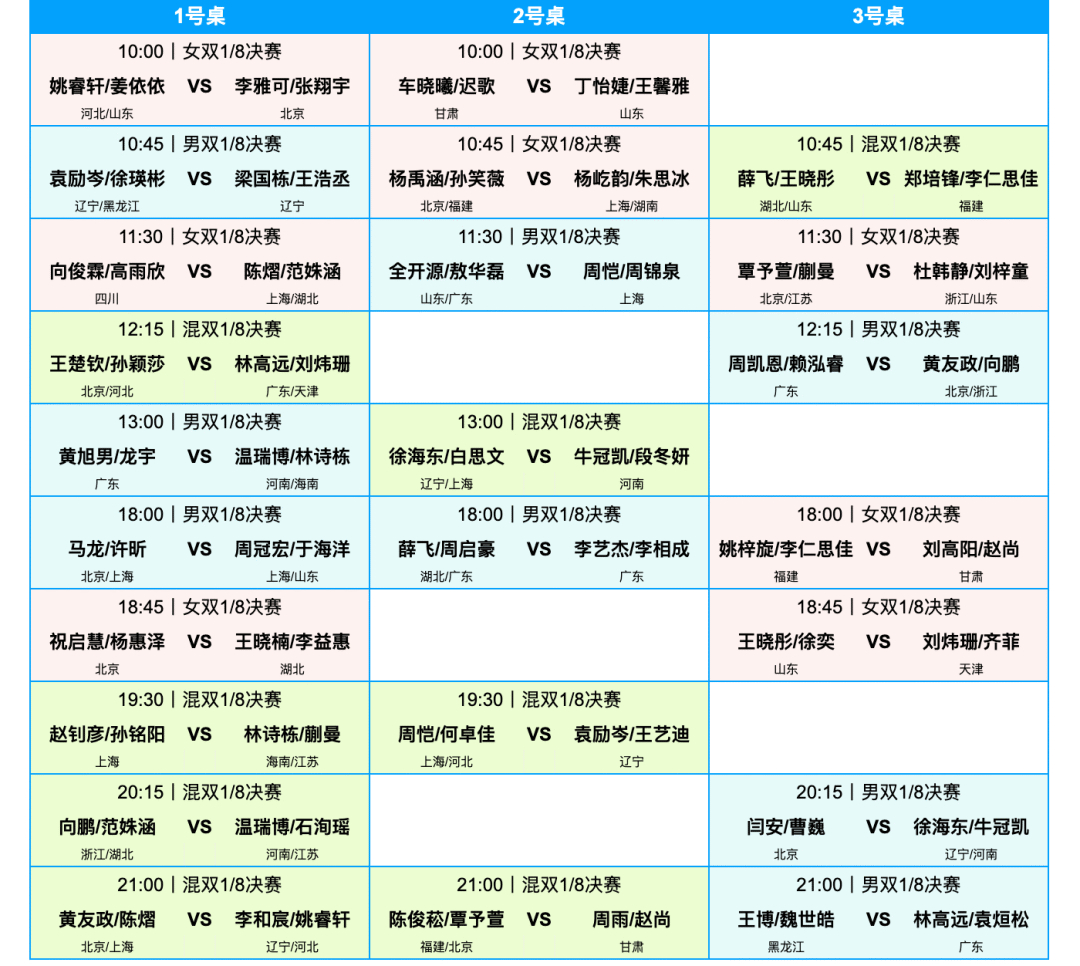 原創全錦賽混雙16強出爐！莎頭、動漫零封晉級，夫妻檔爆冷創歷史！