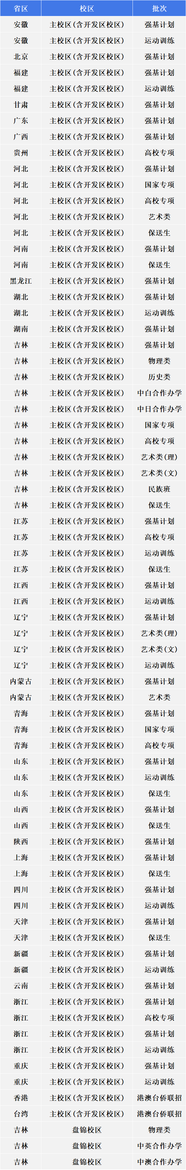 東北大學、大連理工大學釋出重要提示！