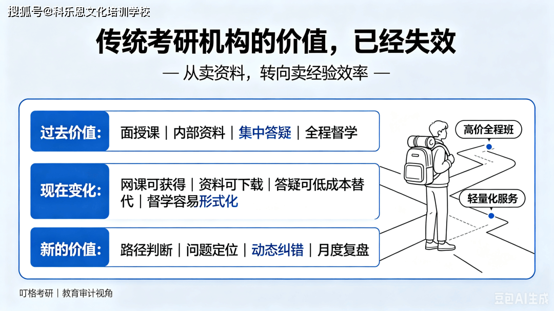考研是自學還是報班？叮格考研拆解機構真實核心價值