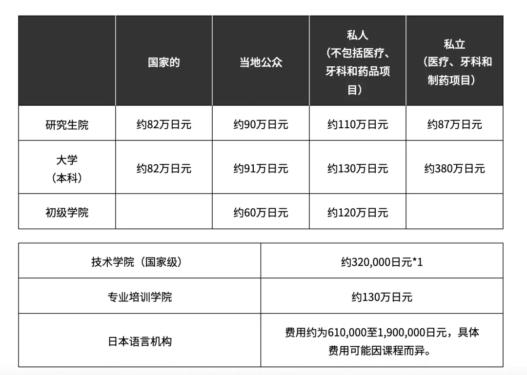 破紀錄！在日留學生破40萬，中國學生位居榜首？