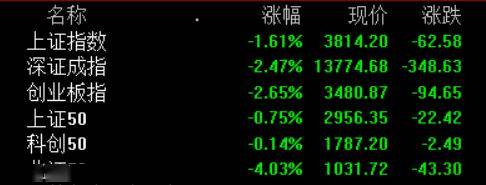 500萬滿倉科技，日虧僅2000多元？網紅峰哥面對質疑喊冤：從未背叛科技，就買了5只股票，全部都是科技