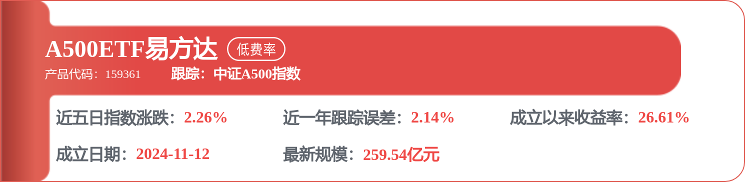 長城汽車中標：河北省張北縣氣象局採購電子驗收單公示