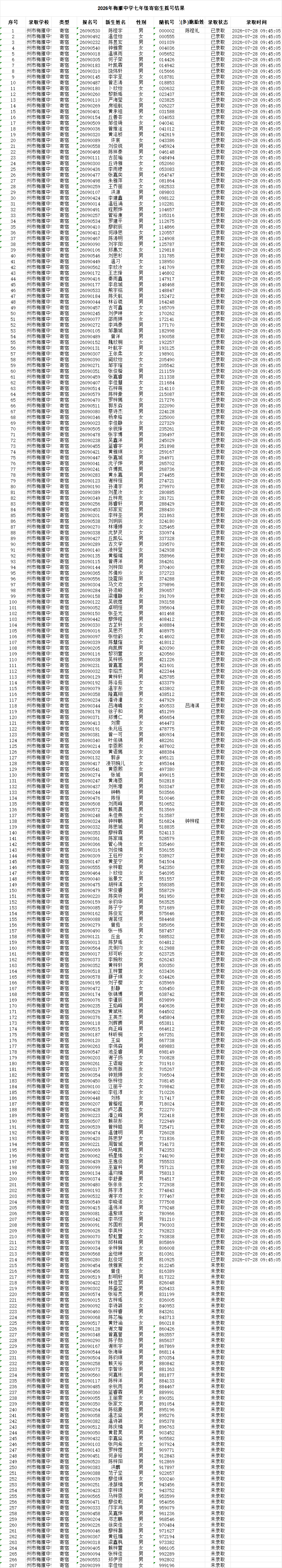 梅城4所義務教育階段民辦學校招生搖號結果出爐