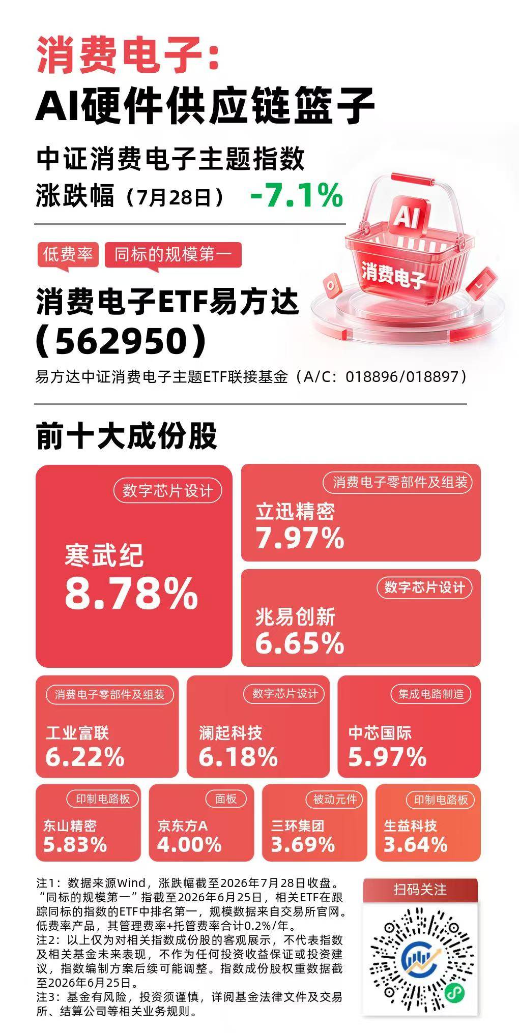 AI產業鏈賦能消費電子長線機遇，關注消費電子ETF易方達（562950）後續走勢