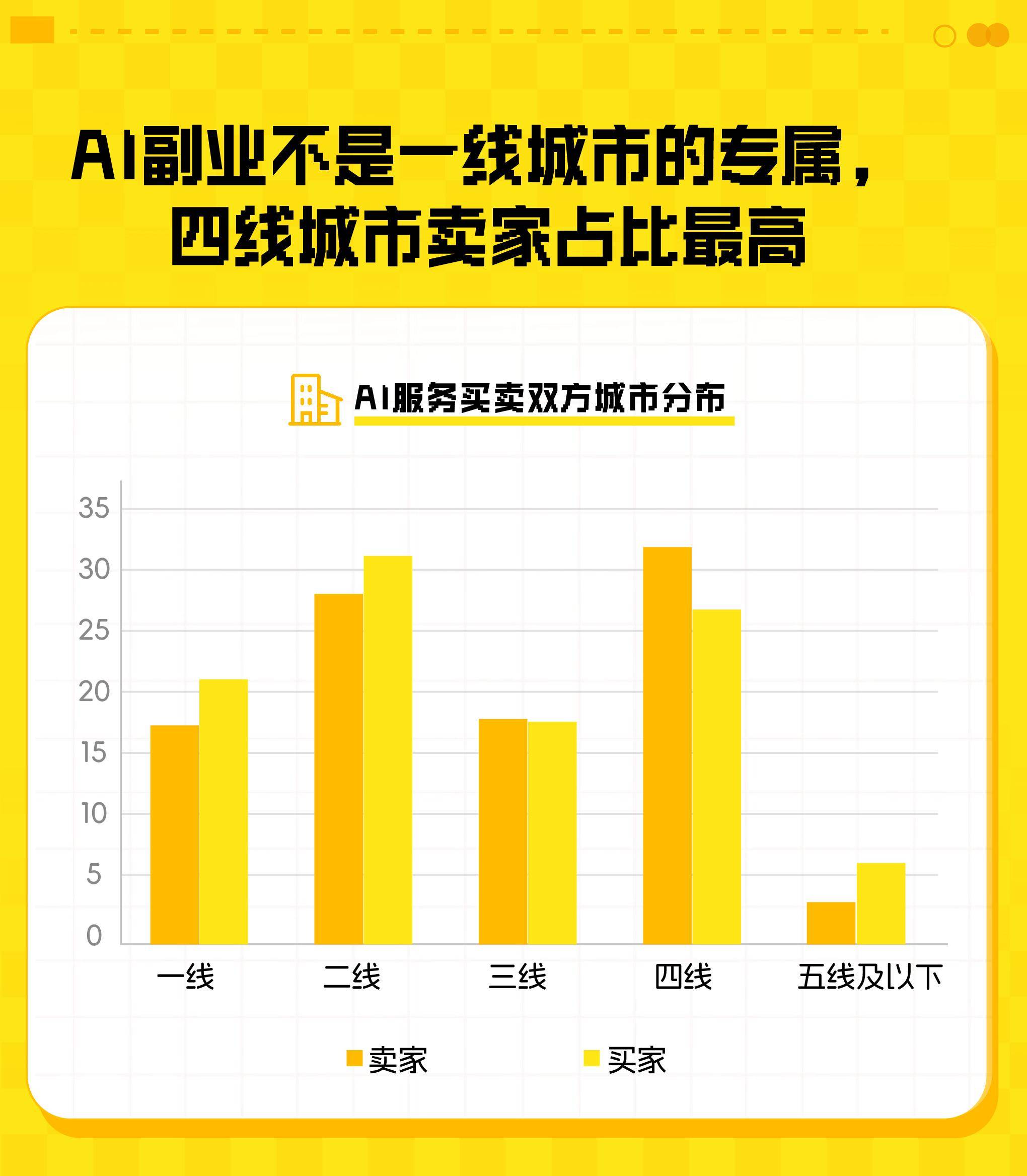 閒魚：AI訂單半年成交近千萬同比增157% 女性賣家佔比62.4%