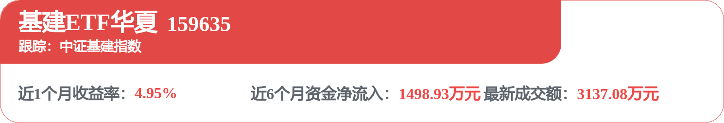 中國鐵建招標結果：中國鐵建股份有限公司瀘古高速公路專案水泥戰略採購公開談判中標公告