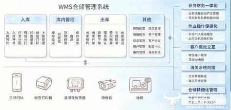 WMS智慧倉儲 落地雲南首個咖啡主題公用型保稅倉庫